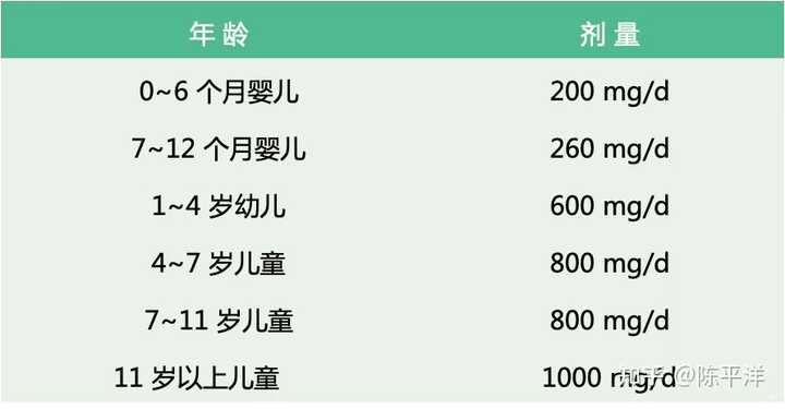 补钙哪个好(补钙奶粉哪种好)-硒宝网