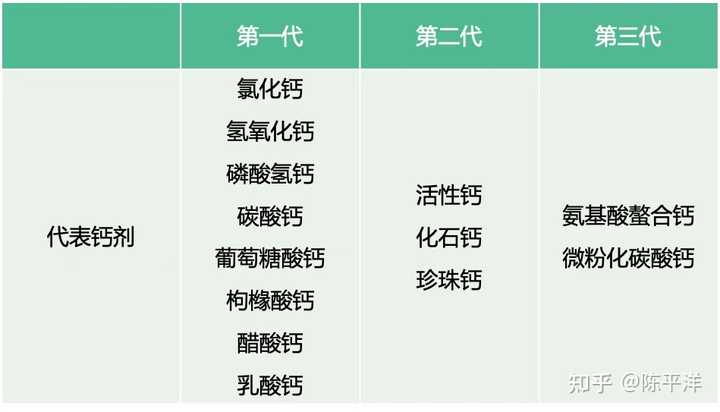 补钙哪个好(补钙奶粉哪种好)-硒宝网