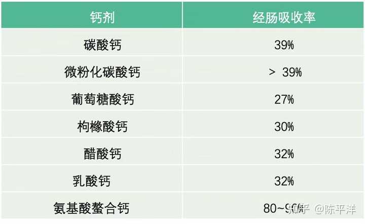 补钙哪个好(补钙奶粉哪种好)-硒宝网