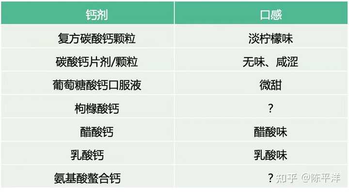 补钙哪个好(补钙奶粉哪种好)-硒宝网