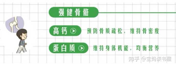 补钙哪个好(补钙好的食物有哪些)-硒宝网