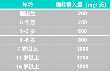 婴幼儿补钙(婴幼儿补钙)-硒宝网