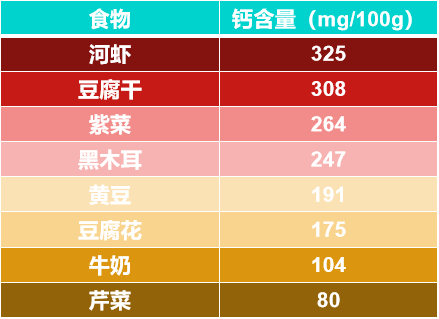 婴幼儿补钙(婴幼儿补钙)-硒宝网