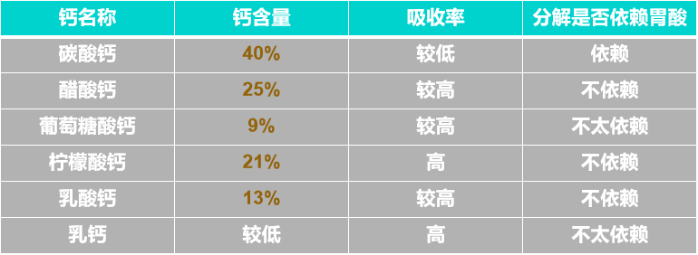 婴幼儿补钙(婴幼儿补钙)-硒宝网