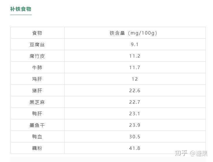 身体缺锌缺硒怎么补(缺锌缺硒怎么补)-硒宝网