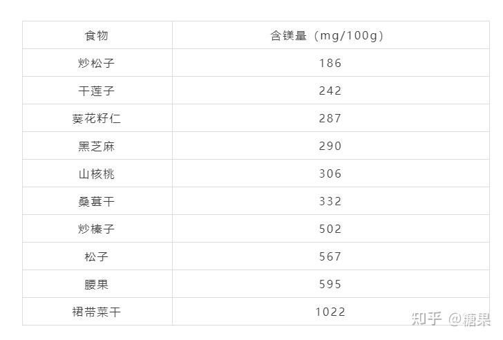 身体缺锌缺硒怎么补(缺锌缺硒怎么补)-硒宝网