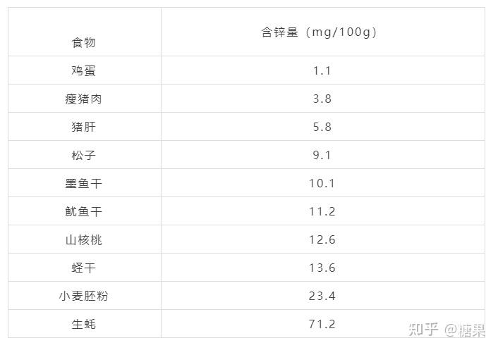 身体缺锌缺硒怎么补(缺锌缺硒怎么补)-硒宝网