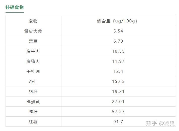 身体缺锌缺硒怎么补(缺锌缺硒怎么补)-硒宝网