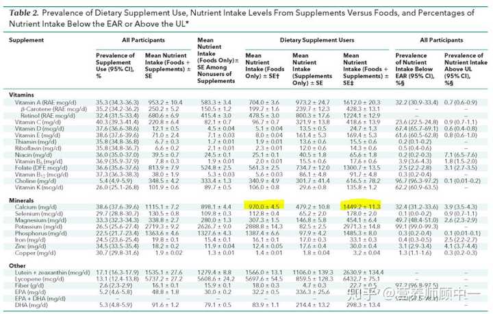 维生素ad是补钙的吗(补钙吃维生素ad还是维生素d)-硒宝网