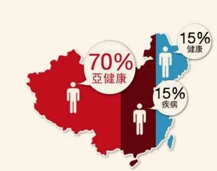 白细胞低可以补硒吗(细胞补低白硒可以吗)-硒宝网