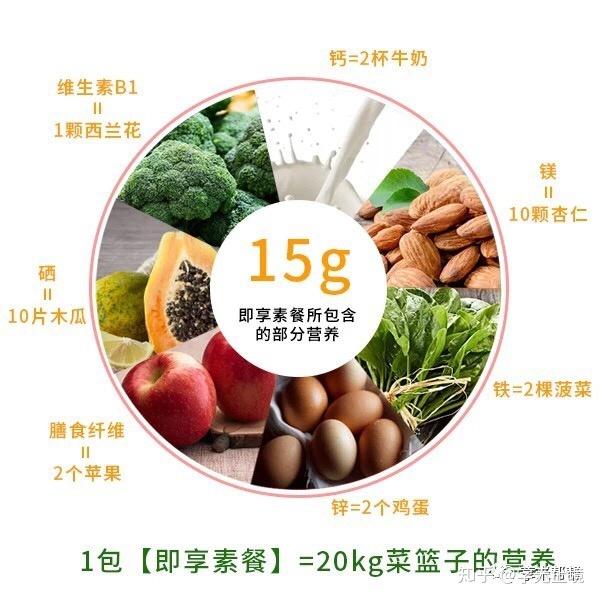 中年男人补什么锌硒(男人补充锌和硒有什么好处)-硒宝网