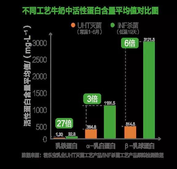 喝什么奶补钙效果好(效果奶喝补钙好不好)-硒宝网