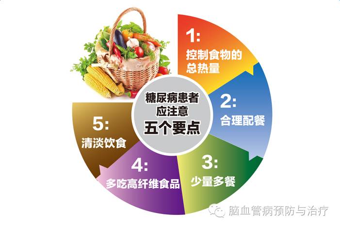 补硒对糖耐异常好吗（耐糖不好）-硒宝网