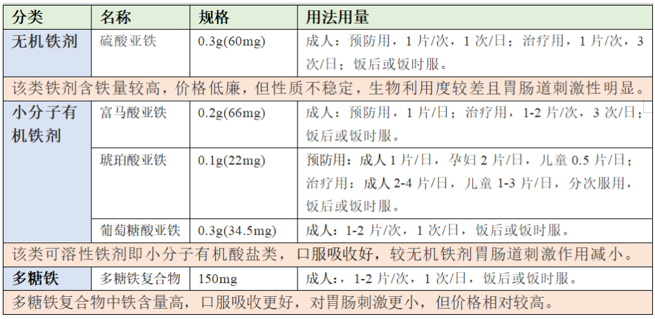 补铁的药物（药物补铁有副作用吗）-硒宝网
