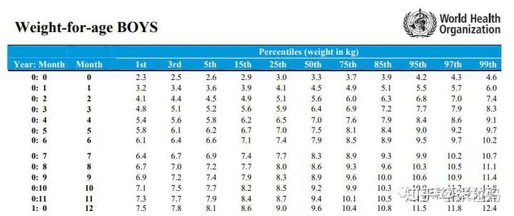 几个人宝宝开始补硒(宝宝补硒的好处)-硒宝网