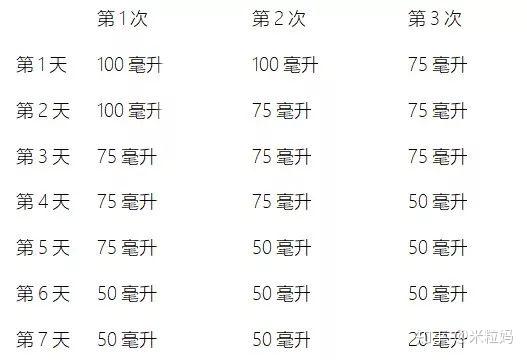 几个人宝宝开始补硒(宝宝补硒的好处)-硒宝网