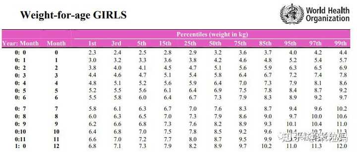 几个人宝宝开始补硒(宝宝补硒的好处)-硒宝网