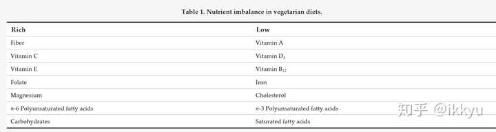 素食者如何补硒元素（硒元素补充剂）-硒宝网