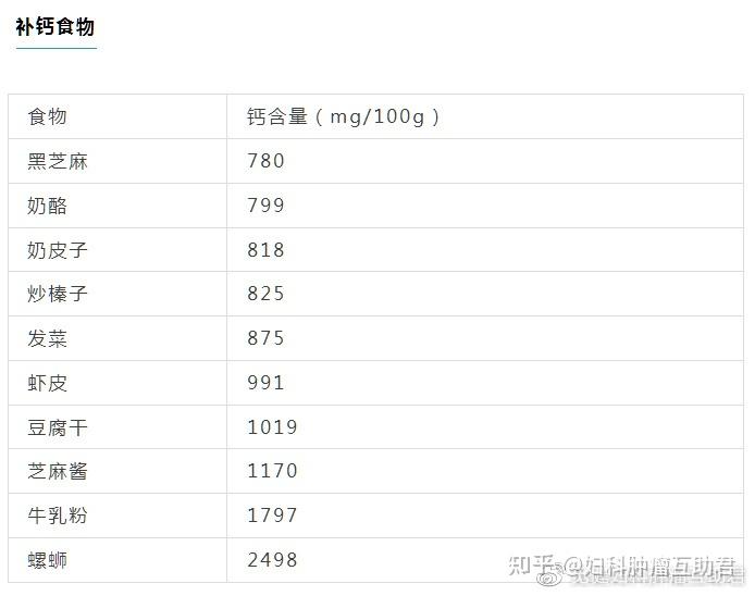 补镁和硒哪个重要些(镁的作用和补硒的好处)-硒宝网