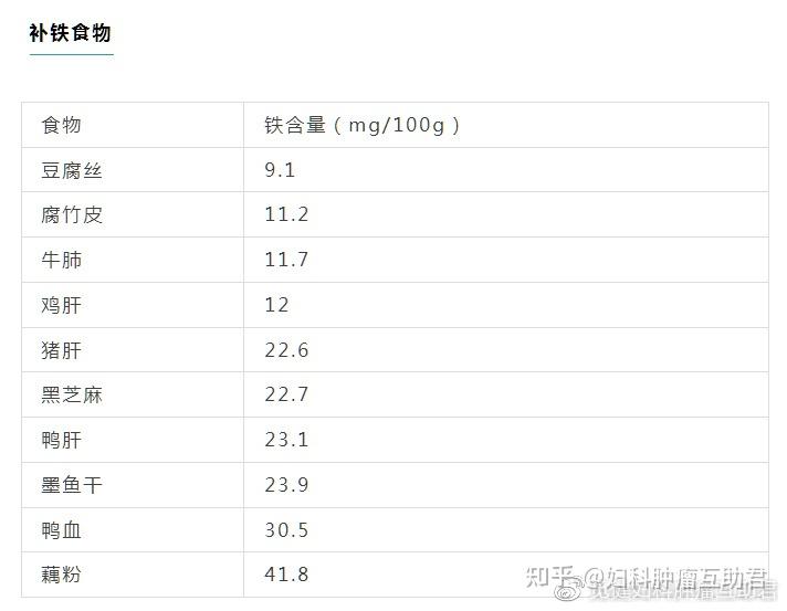 补镁和硒哪个重要些(镁的作用和补硒的好处)-硒宝网