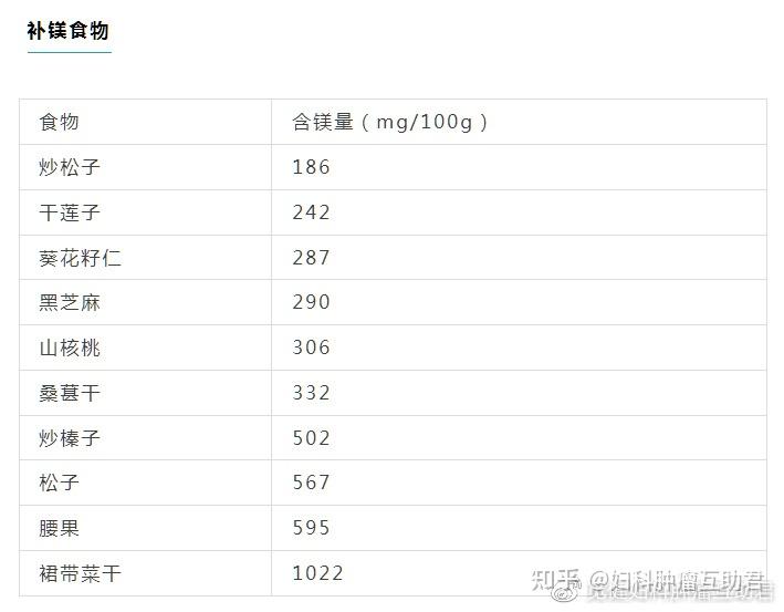 补镁和硒哪个重要些(镁的作用和补硒的好处)-硒宝网