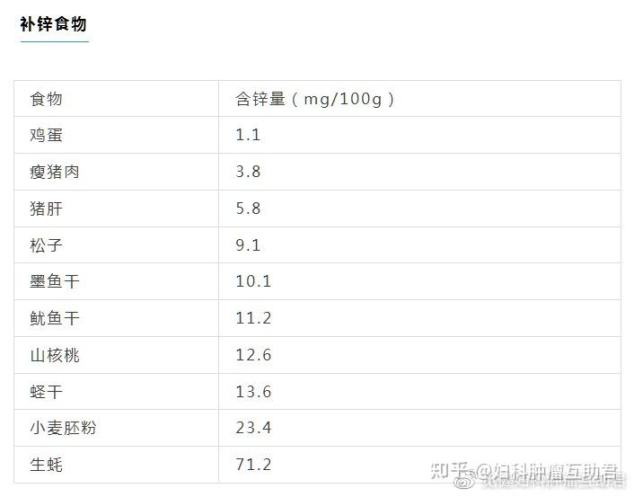补镁和硒哪个重要些(镁的作用和补硒的好处)-硒宝网