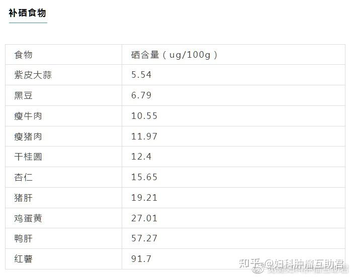补镁和硒哪个重要些(镁的作用和补硒的好处)-硒宝网