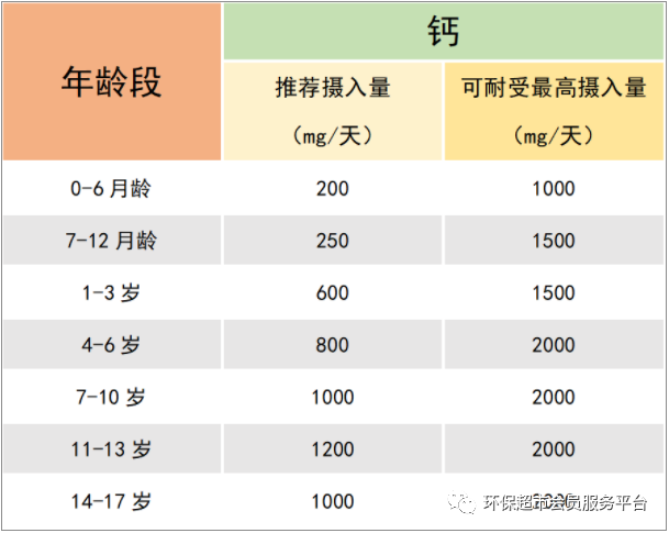 半岁宝宝补钙哪种好(宝宝补钙种类)-硒宝网