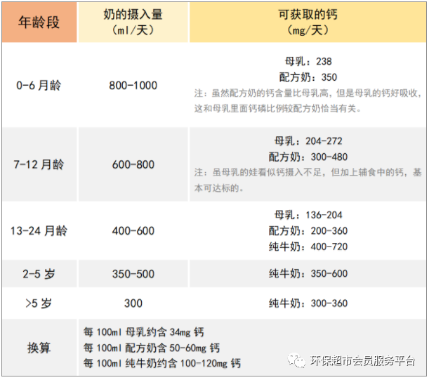 半岁宝宝补钙哪种好(宝宝补钙种类)-硒宝网