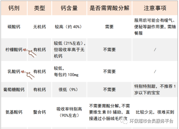 半岁宝宝补钙哪种好(宝宝补钙种类)-硒宝网