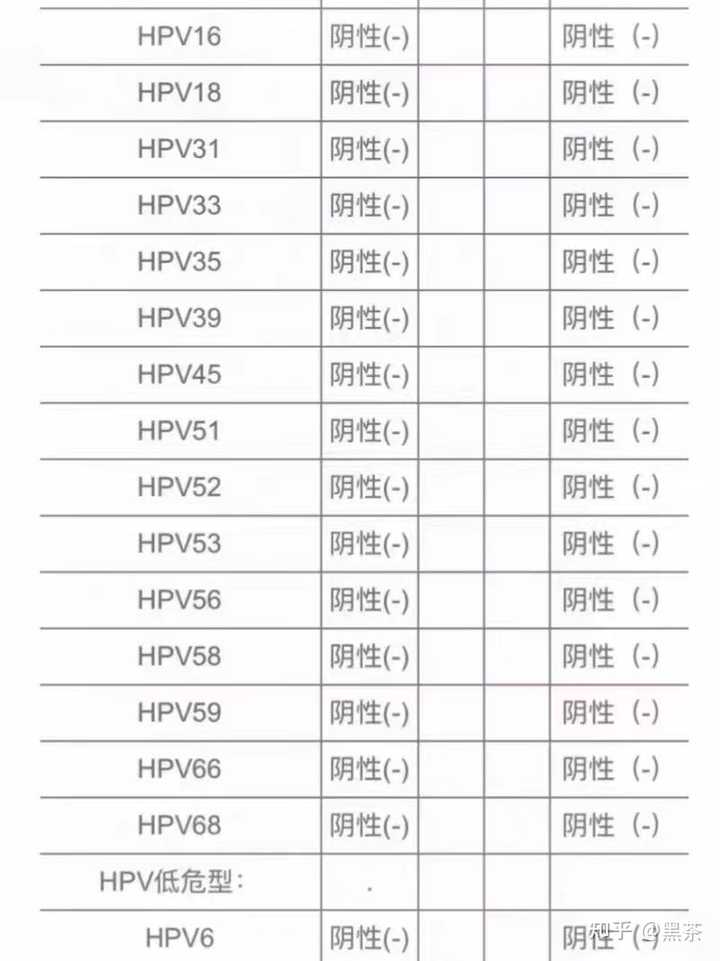 hpv转阴要补硒吗(硒对hpv转阴)-硒宝网