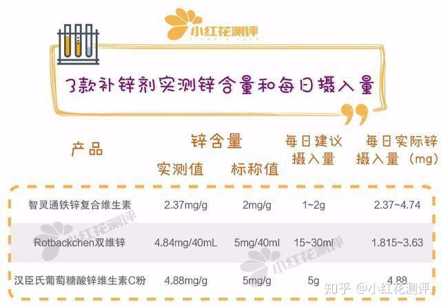 儿童补什么硒比较好（儿童补硒产品）-硒宝网