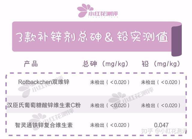 儿童补什么硒比较好（儿童补硒产品）-硒宝网