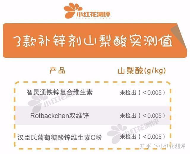 儿童补什么硒比较好（儿童补硒产品）-硒宝网