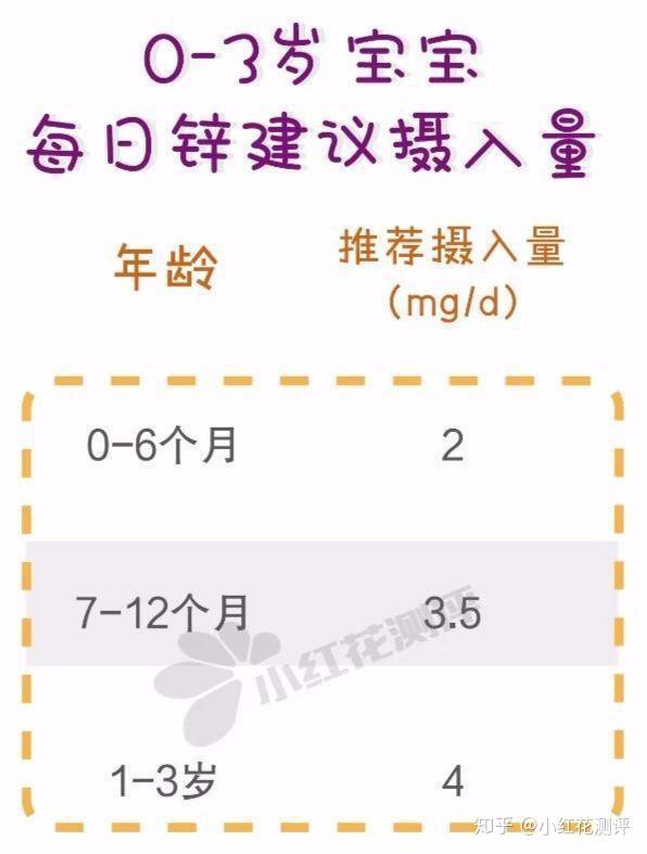 儿童补什么硒比较好（儿童补硒产品）-硒宝网
