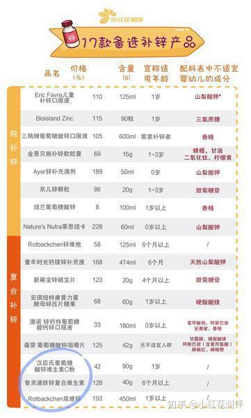 儿童补什么硒比较好（儿童补硒产品）-硒宝网