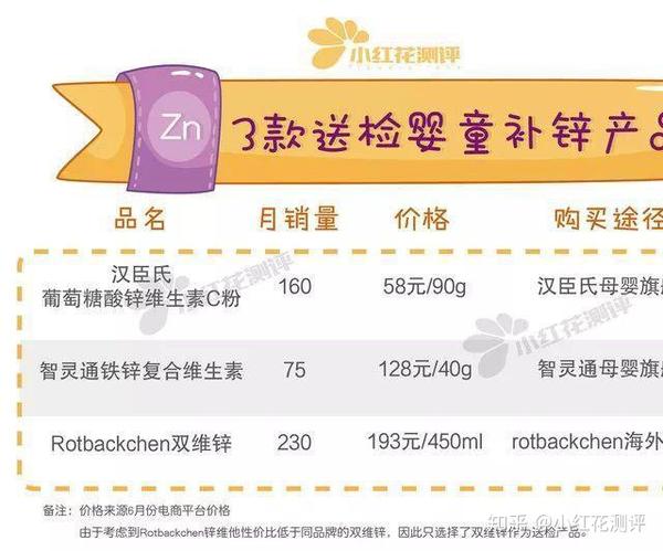 儿童补什么硒比较好（儿童补硒产品）-硒宝网