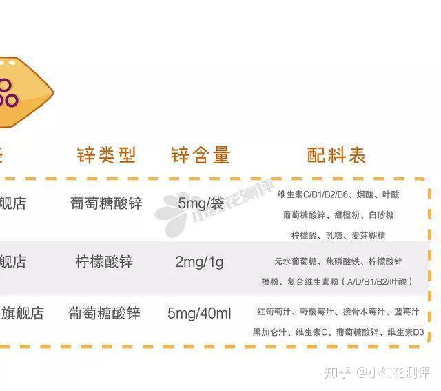 儿童补什么硒比较好（儿童补硒产品）-硒宝网