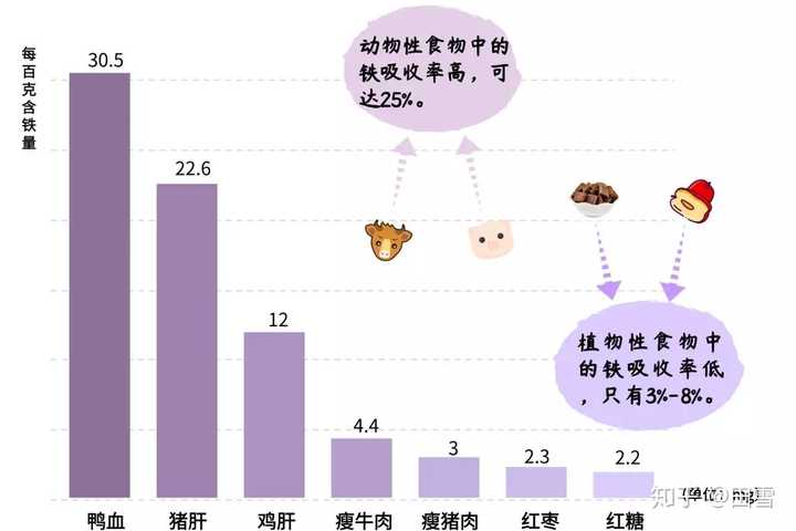 不伤胃的补铁药有哪些(补铁的药都伤胃吗)-硒宝网
