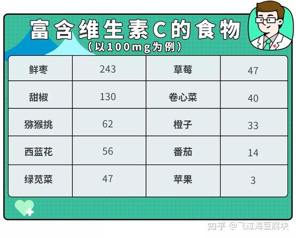 小孩补铁吃什么食物好(小孩吃补铁的食物有哪些)-硒宝网