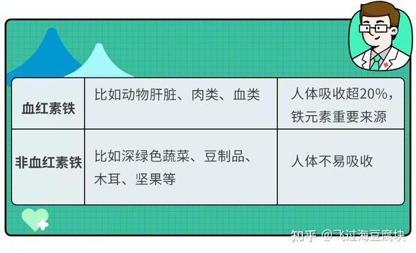 小孩补铁吃什么食物好(小孩吃补铁的食物有哪些)-硒宝网