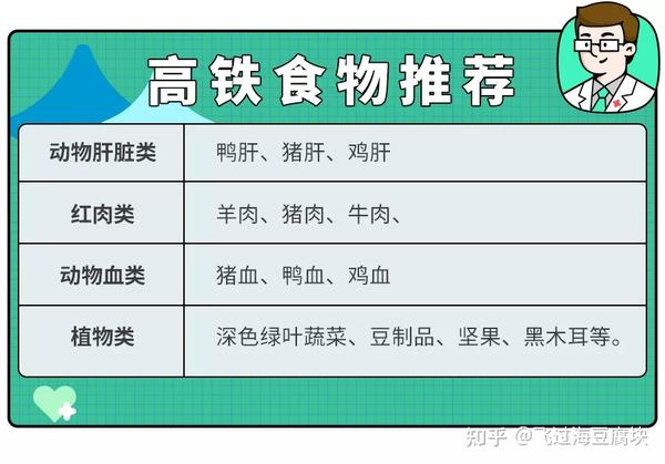 小孩补铁吃什么食物好(小孩吃补铁的食物有哪些)-硒宝网