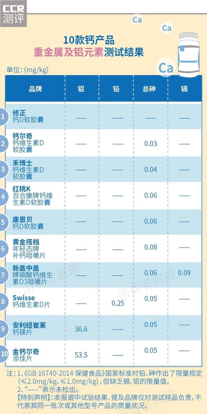 啥钙片补钙效果最好(补钙片哪种效果好)-硒宝网