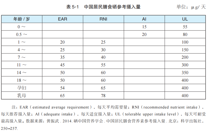 各年龄补硒量是多少(补硒量)-硒宝网