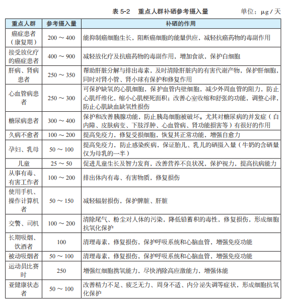 各年龄补硒量是多少(补硒量)-硒宝网