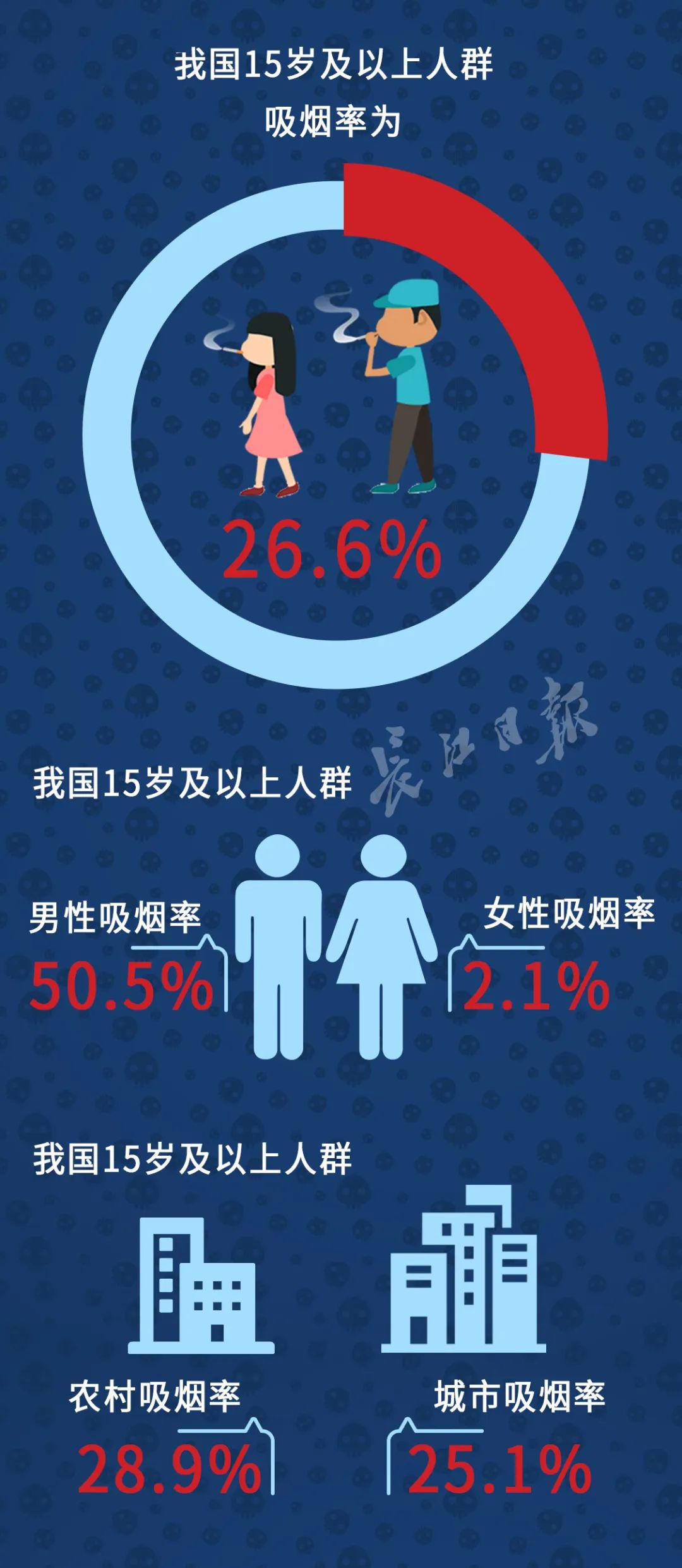 补硒对吸烟有作用吗(吸烟补什么)-硒宝网