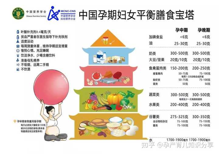 孕妇可以吃硒补剂吗(怀孕能补硒)-硒宝网