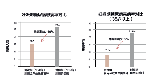 孕妇可以吃补硒药吗(怀孕后可以吃硒片吗)-硒宝网