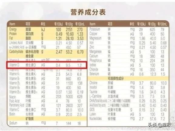 钙铁锌硒同补吃什么（补充钙铁锌硒）-硒宝网