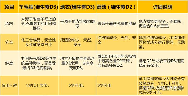 补钙要吃维生素d吗（补钙需要维生素d+钙片吗）-硒宝网